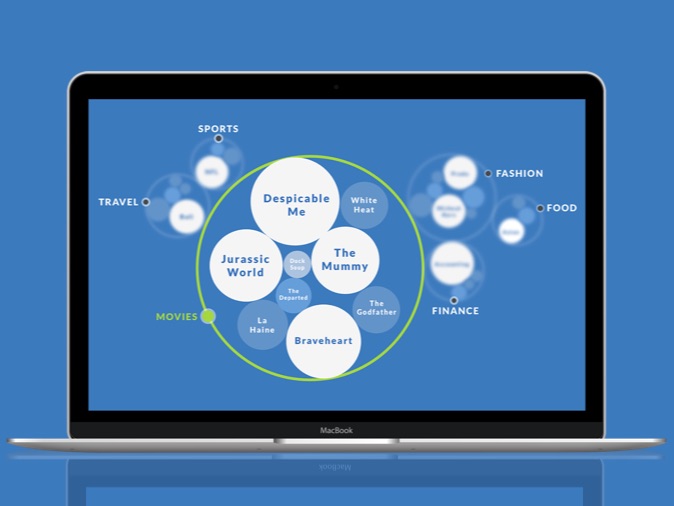 AI Driven Psychographic Profiles Screen