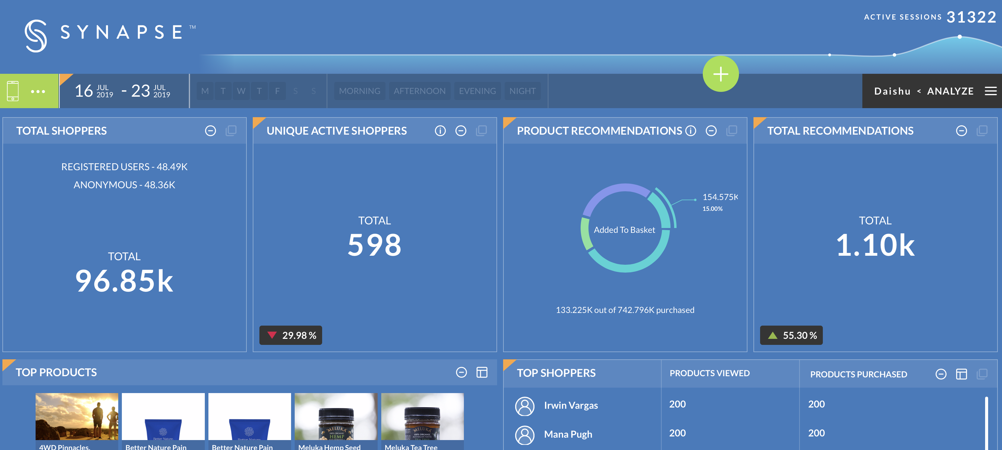 Daishu Dashboard - eCommerce Analytics and Personalisation