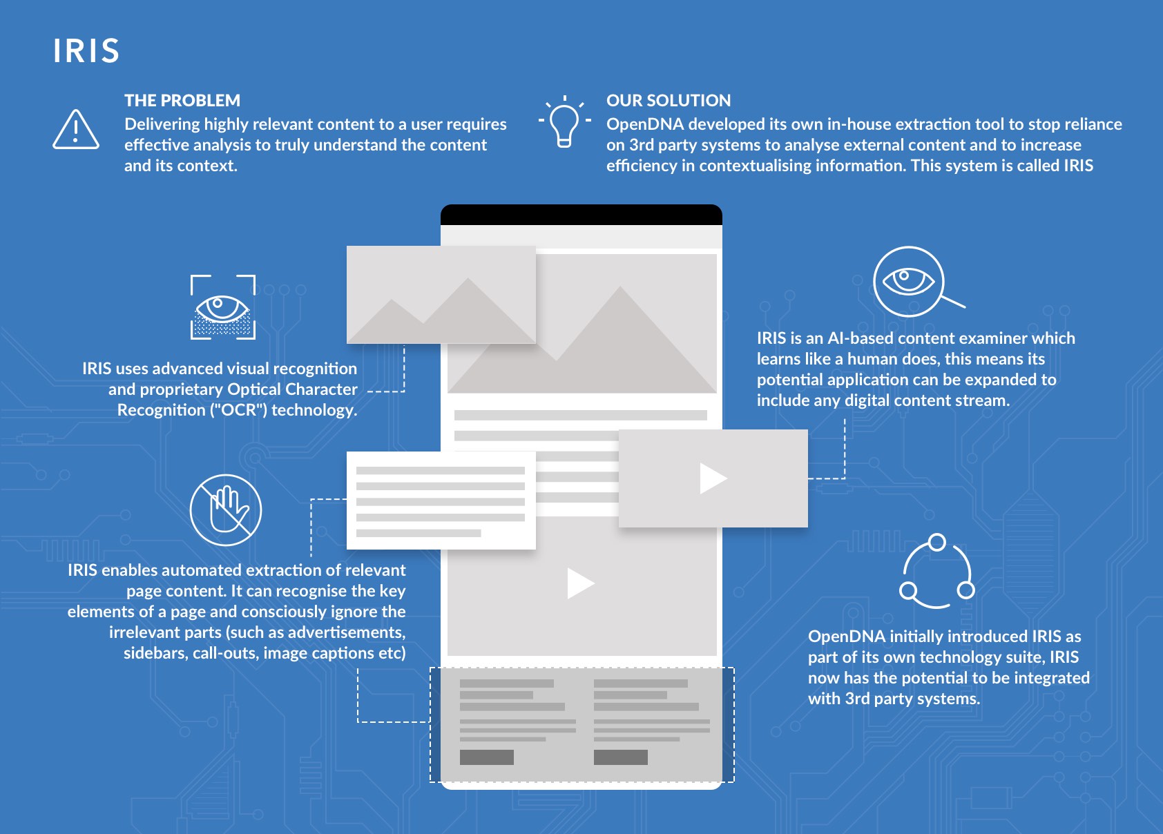 IRIS Web Extraction Infographic Diagram